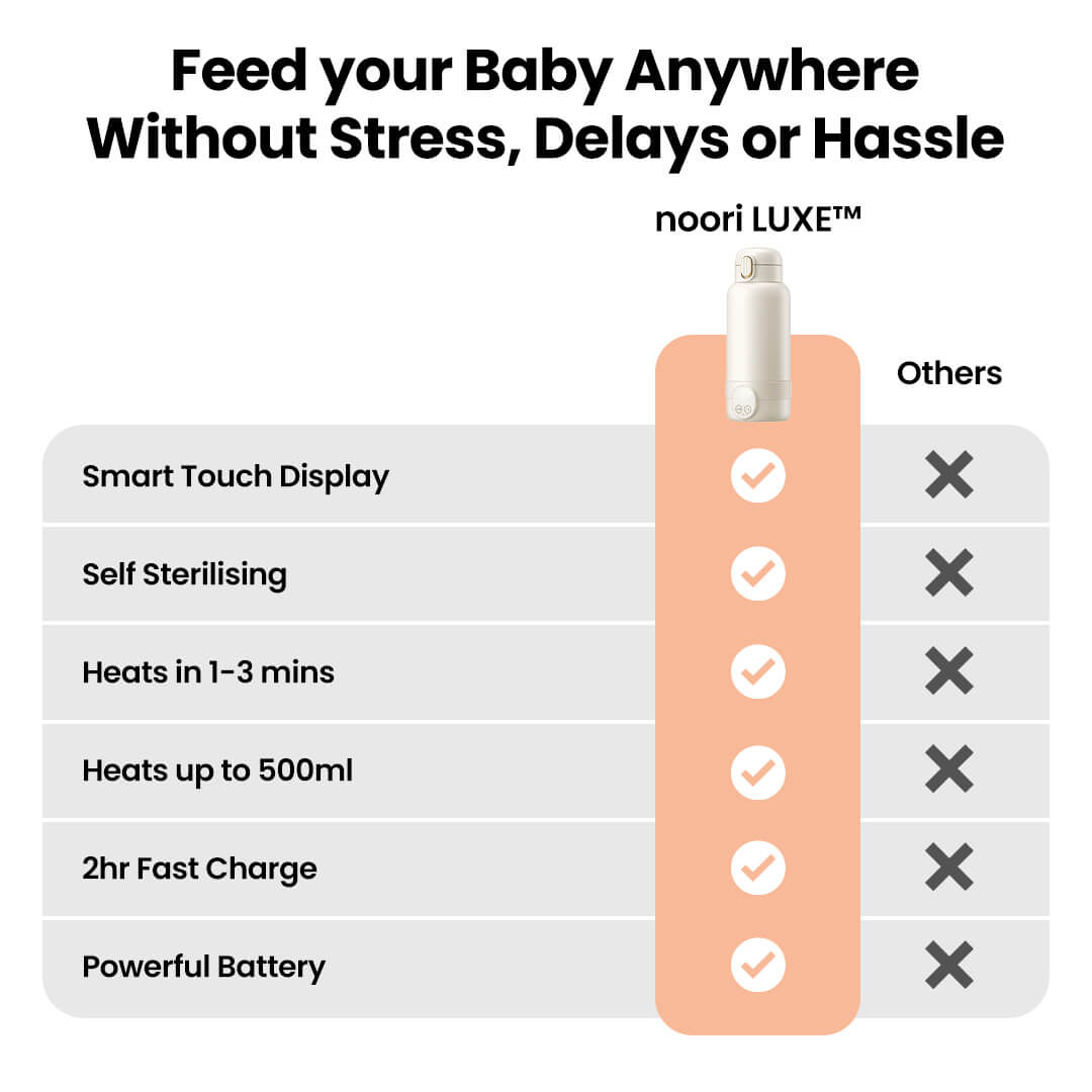 noori LUXE™ - The Portable Milk Warmer Parents Love